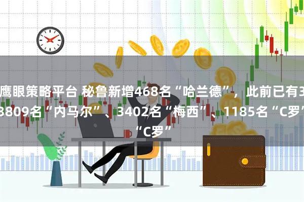 鹰眼策略平台 秘鲁新增468名“哈兰德”，此前已有33809名“内马尔”、3402名“梅西”、1185名“C罗”